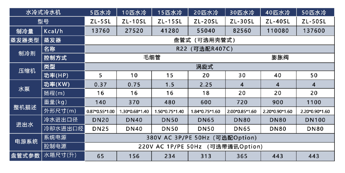 水冷式工業(yè)冷水機參數.jpg